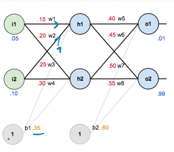 Neural Network from Scratch