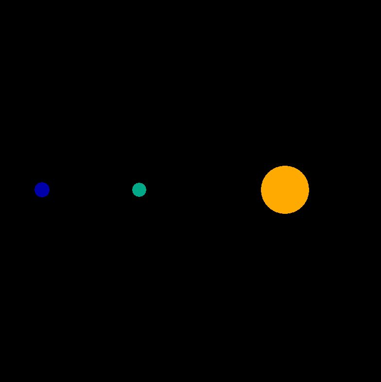 N-Body Gravitational Simulator
